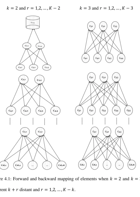 Figure 4.1: Forward and backward mapping of elements when  