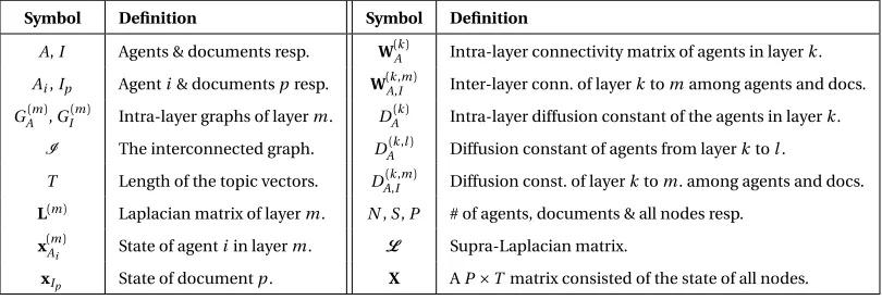Table 2.1 Terminology