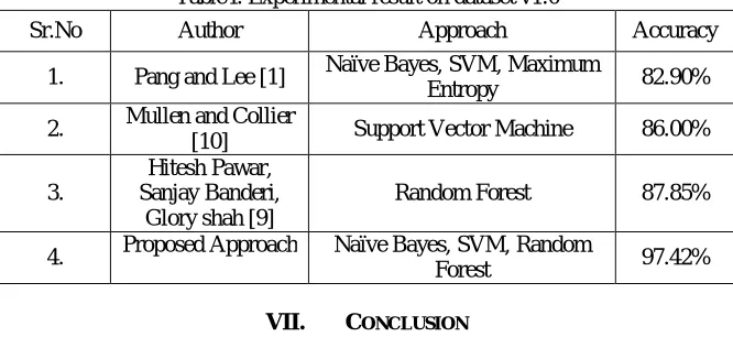 Figure 2: Influence of hyperparameter mtry and ntree on accuracy  