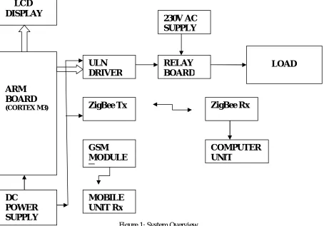 Figure 1: System Overview  