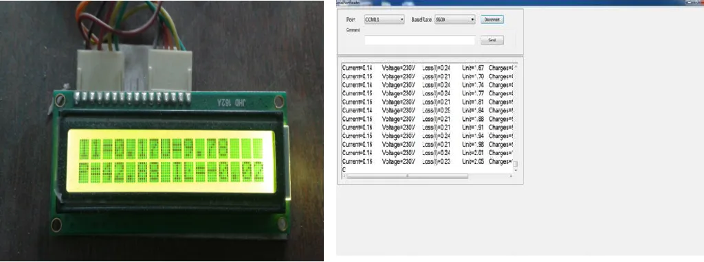 Figure 2: Continues change in parameters 