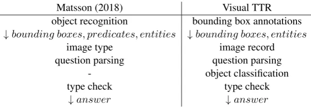 Figure 1: Comparison of ImageTTR and Visual TTR Pipelines