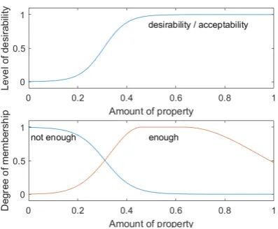 Figure 13: “Already” related to perceivedchange and perceived elapsed time in “itis already ﬁnished”.