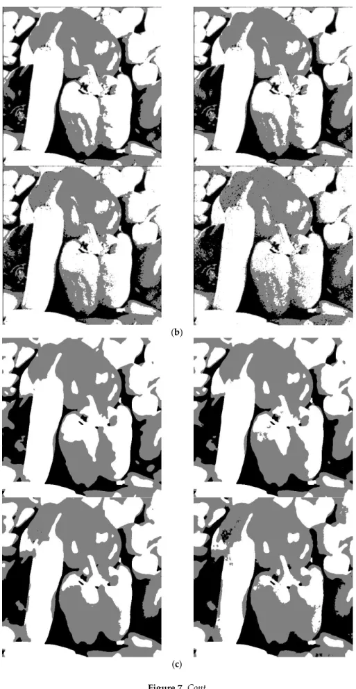 Figure 7. Cont.