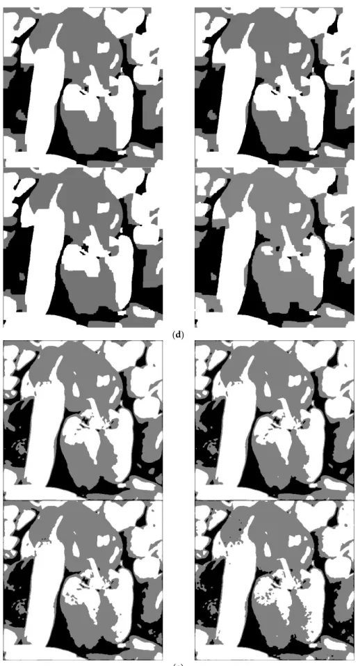 Figure 7. Comparison results on “Peppers” image: (a) “Peppers” image with different Gaussian  noise level: variance: 0, 10, 20, 30; (b) Segmentation results of NSC; (c) Segmentation results of GC; 