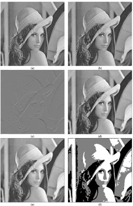 Figure 2. Intermediate results for “Lena” image: (a) Original image; (b) Result of Ts; (c) Result of Is; 