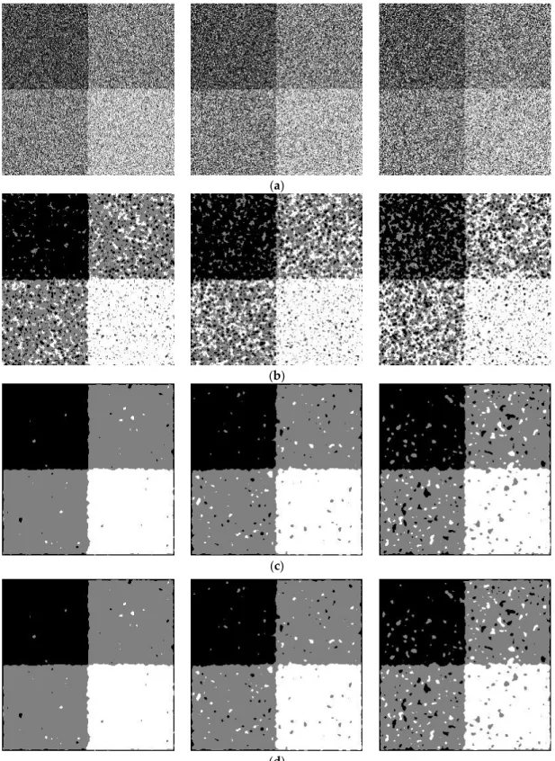 Figure 3. Segmentation comparison on a low contrast synthetic noisy image: (a) Artificial image with  different levels of Gaussian noises; (b) Results of the NSC; (c) Results of the GC; (d) Results of the NGC