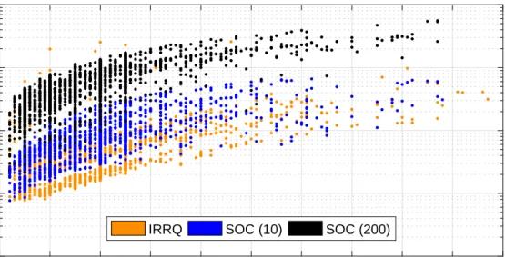 Figure 9: Computation times for CCNCut-based segmentation of BSDS images for various numbers of segments based on gPb graph construction