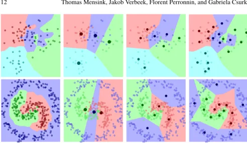Fig. 3: Illustration of non-linear classification using multiple centroids on not lin- lin-early separable data