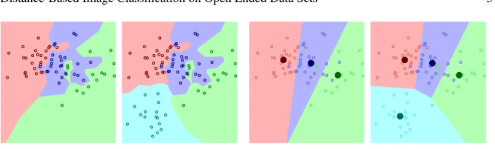 Fig. 1: Illustration of the classification rules of k-NN (a) and NCM (b). We also illustrate the effect of adding data from a new class to the data set.