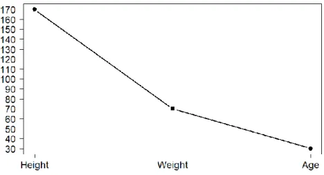 Fig. 3.5. Reordered multivariate data. The information provided by the datapoint  is permutation invariant
