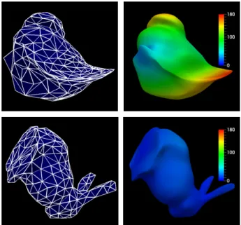 Figure 3. Qualitative results for registrations of the bunny tem- tem-plate to the deformed target with random pose (cf