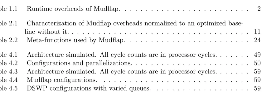 Table 1.1Runtime overheads of Mudﬂap. . . . . . . . . . . . . . . . . . . . . . . . .