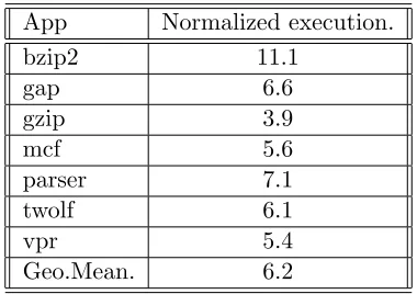 Table 1.1: Runtime overheads of Mudﬂap.