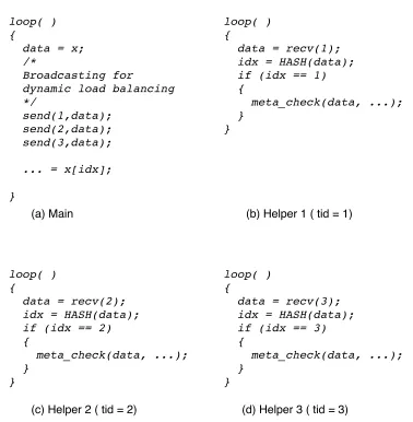 Figure 2.2: Generated main and helper functions with Dynamic Load Balancing using HASH.