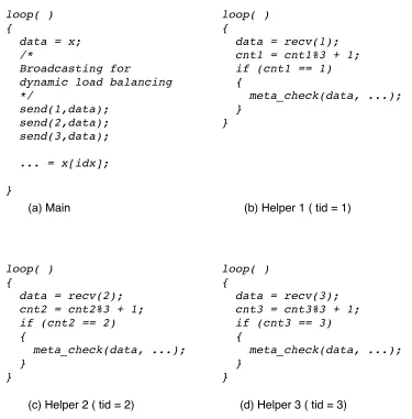 Figure 2.3: Generated main and helper functions with Dynamic Load Balancing using counters.