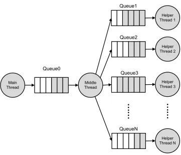 Figure 2.5: Mudﬂap Manual Parallelization.