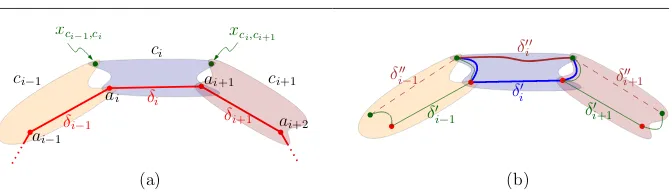 Fig. 8 (a) Notation and (b) the paths δi ′ ,δi ′′ constructed in the proof of Lemma 7.