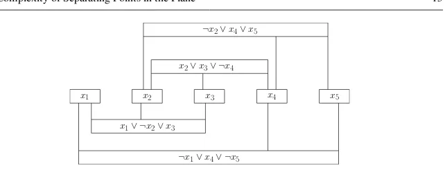 Fig. 9 Rectilinear representation of planar 3-SAT.