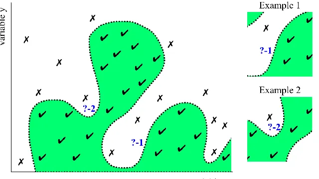 Figure 1 Subject-centred explanations in practice. The dotted line represents a machine learned decision boundary, where the ticks are classified one way, and the crosses another