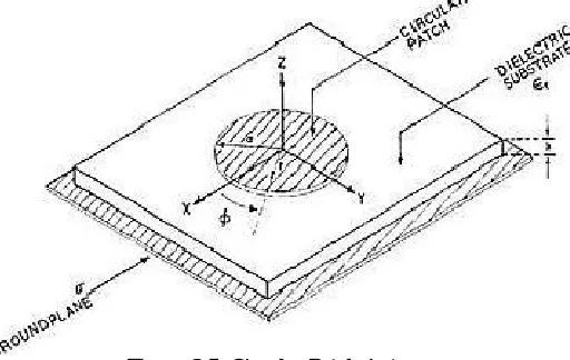 Figure 3.5  Circular Patch Antenna  