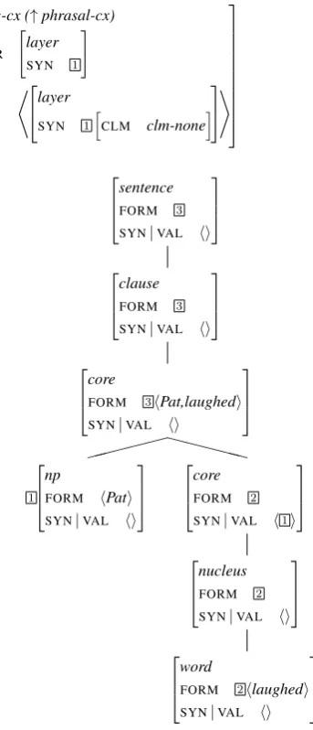 Figure 5: Simpliﬁed derivation Pat laughed