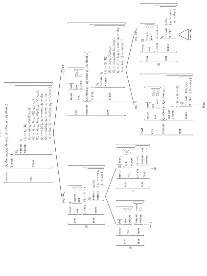 Figure 4: Speciﬁcation: Quantiﬁer NP as Subject and Quantiﬁer NP as Complement: de dicto