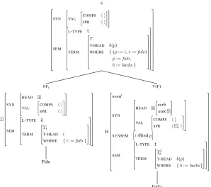 Figure 2: Quantiﬁer NP in Subject Position, Speciﬁed