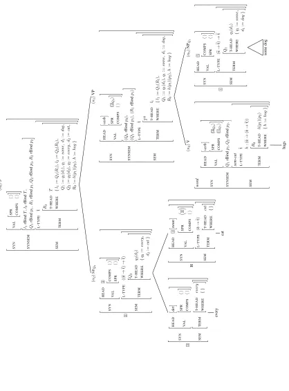 Figure 3: Underspeciﬁed Scope: Quantiﬁer NP as Subject and Quantiﬁer NP as Complement