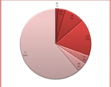 Table 1 lists the species evaluated as regionally extinct or under threat of regional extinction in 2009