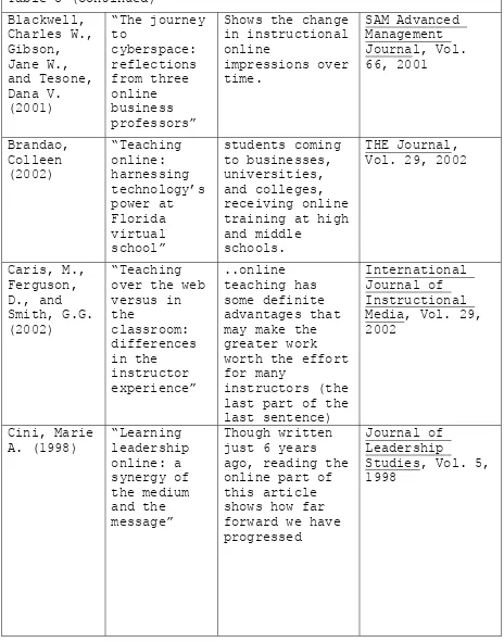 Table 3 (continued) 