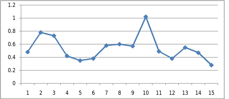 Table 1: Toxicity Level of Arsenic in Soil 