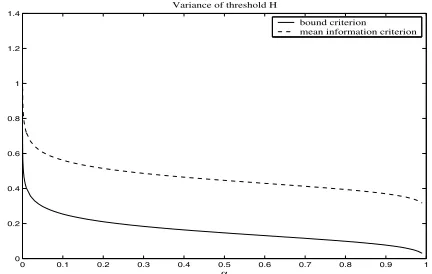 Fig. 3. Variance of the thresholds evaluated using the boundcriterion and the mean information criterion