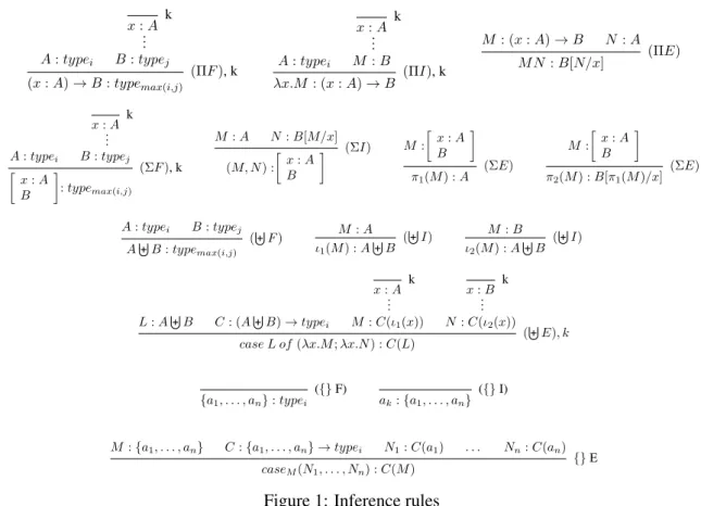 Figure 1: Inference rules