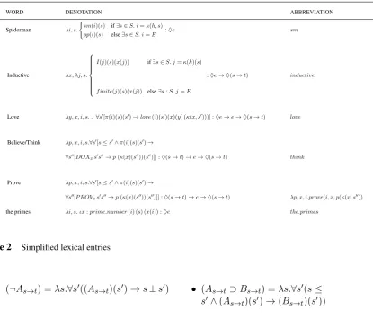 Table 2Simpliﬁed lexical entries