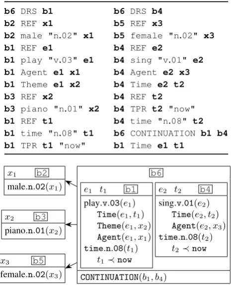Figure 2: The segmented box b6and a single discourse condition. In the condition, dis-course relation holds between two discourse segmentsand is formatted in uppercase