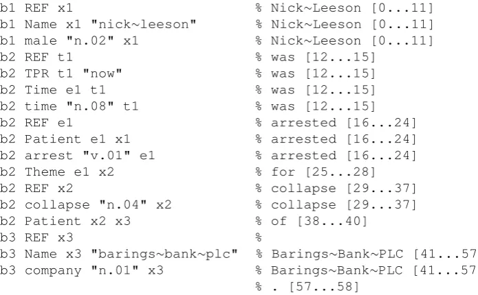 Table 1: Statistics for the PMB release 2.2.0 and the shared task evaluation set.