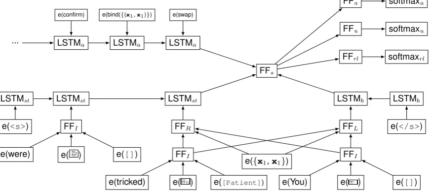 Figure 3: Factoring a lexical clause list (LCL) into an underspeciﬁed lexical clause list (ULCL), a rolelist,and a sense