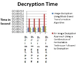 Fig 5. Original Image 