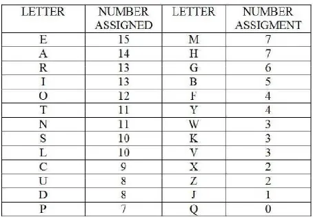Table 1: Number assignment 