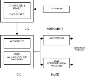 Fig .2. Proposed payment system [2] 