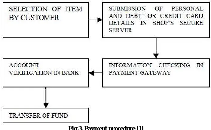 Fig 3. Payment procedure [1]  
