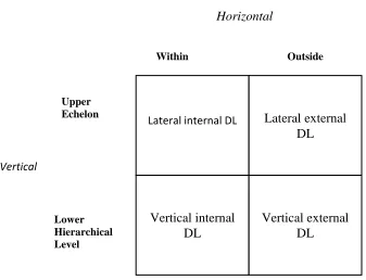 Figure 5 Distributed leadership matrix 