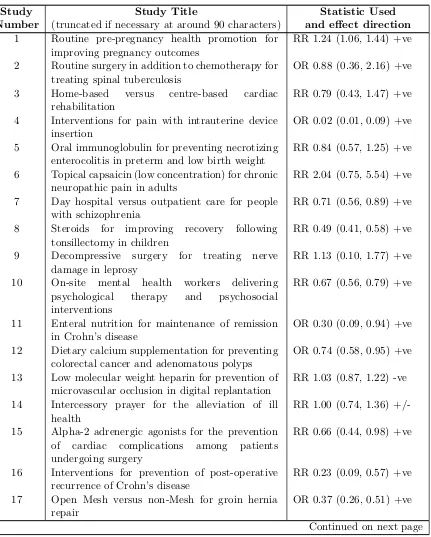 Table 1. Numbered List of Cochrane Studies Used as Data