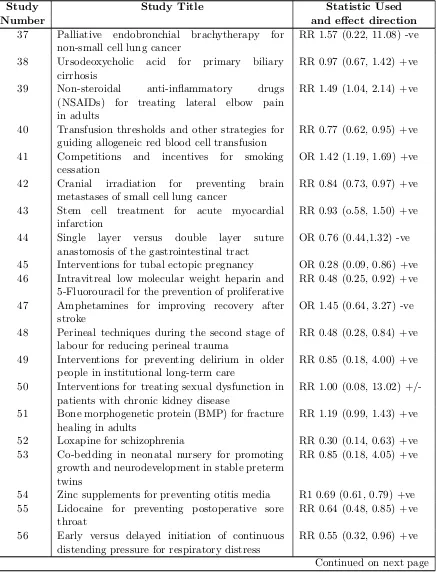 Table 1 – continued from previous page