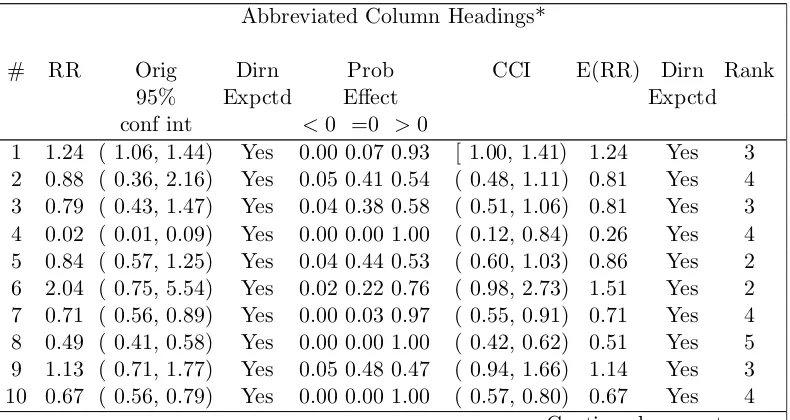 Table 1 – continued from previous page