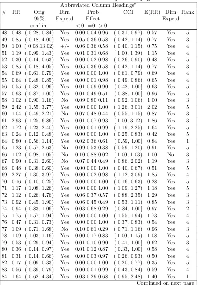 Table 2 – continued from previous page