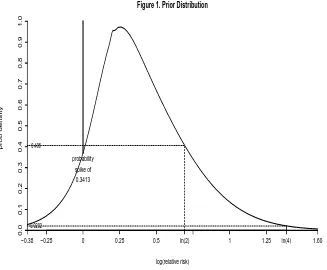 Figure 1. Prior Distribution