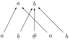 Figure 1:Origin graph ofple (ab, ab#ab) in Exam- 3.1.