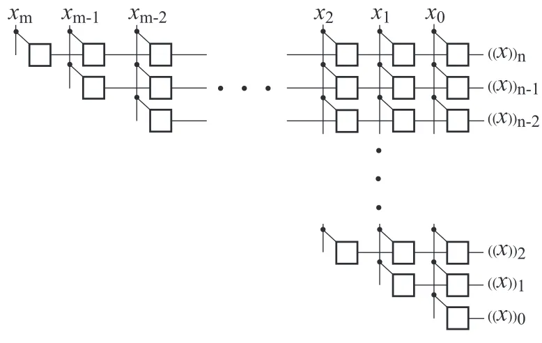 Figure 1.1: Block diagram of the CVNS digit generation from binary digits.
